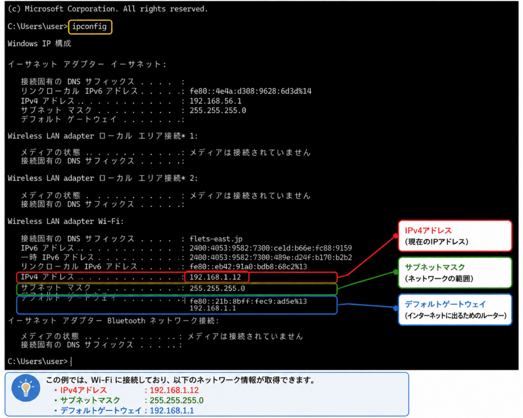 Windows 11のコマンドプロンプトでipconfigを実行してIPアドレスを確認する画面